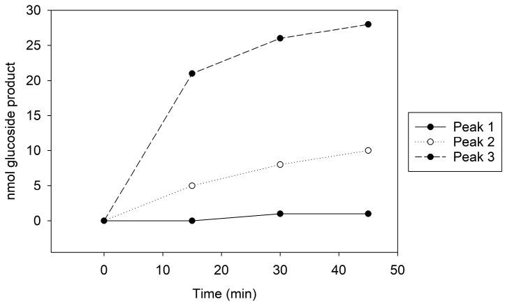 https://cdn.ncbi.nlm.nih.gov/pmc/blobs/74f3/10885057/06e7eb8e28ac/biotech-13-00004-g001.jpg