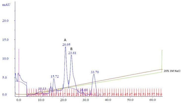https://cdn.ncbi.nlm.nih.gov/pmc/blobs/74f3/10885057/907e44c658c4/biotech-13-00004-g002.jpg