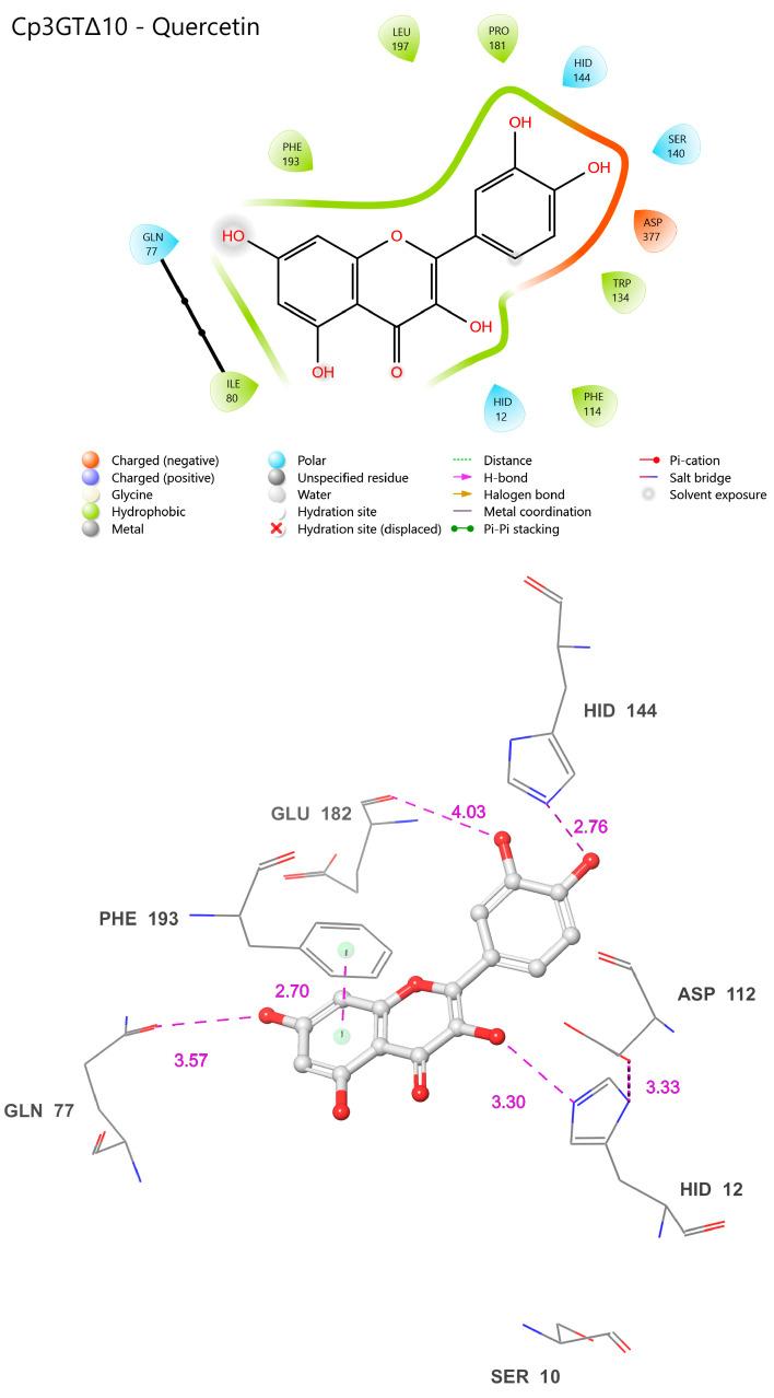 https://cdn.ncbi.nlm.nih.gov/pmc/blobs/74f3/10885057/d0385acb4ebf/biotech-13-00004-g013.jpg