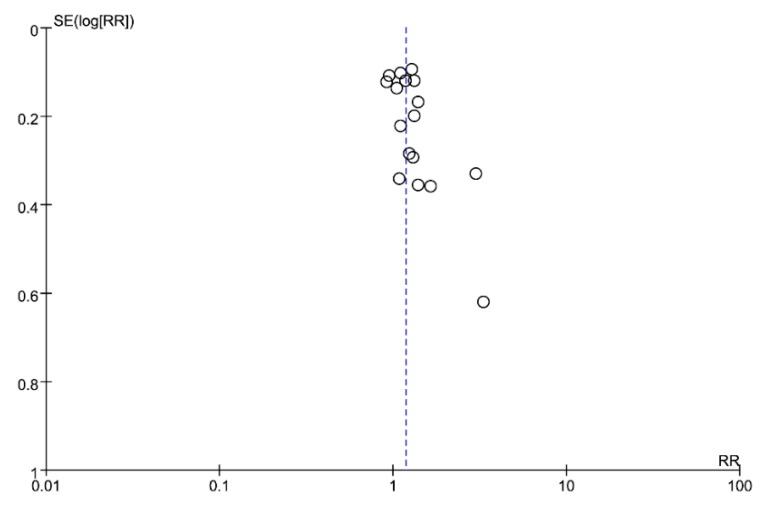https://cdn.ncbi.nlm.nih.gov/pmc/blobs/74f5/6780123/3c7bb14d1bc9/jcm-08-01324-g003.jpg