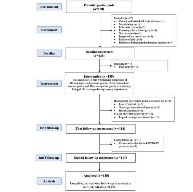 https://cdn.ncbi.nlm.nih.gov/pmc/blobs/74f6/8132975/04ec0e88e5a1/jmir_v23i5e27640_fig1.jpg