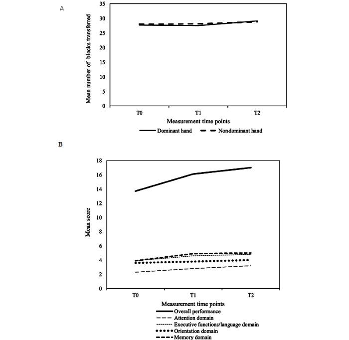 https://cdn.ncbi.nlm.nih.gov/pmc/blobs/74f6/8132975/0751b4b956ea/jmir_v23i5e27640_fig2.jpg