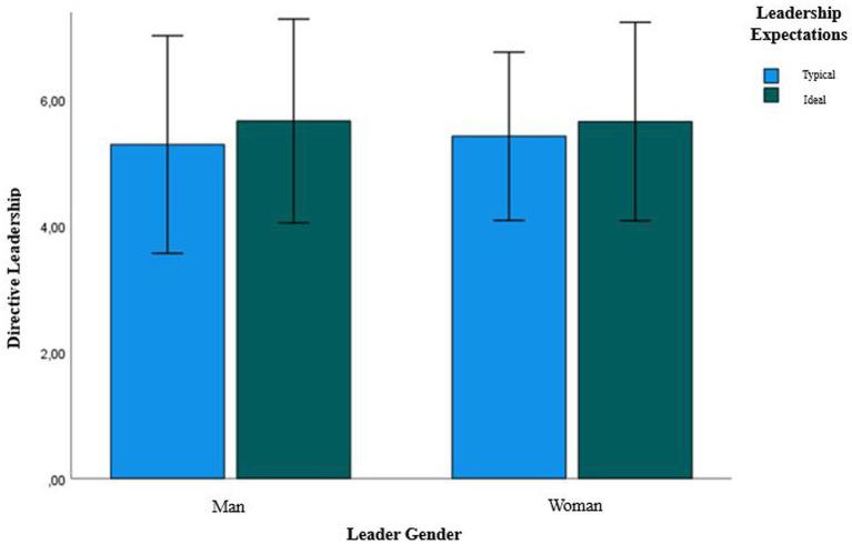 https://cdn.ncbi.nlm.nih.gov/pmc/blobs/74f7/10749661/9867f47c87da/fpsyg-14-957121-g003.jpg
