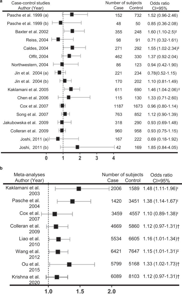 https://cdn.ncbi.nlm.nih.gov/pmc/blobs/74f7/9296458/cb77c5918673/41523_2022_446_Fig2_HTML.jpg