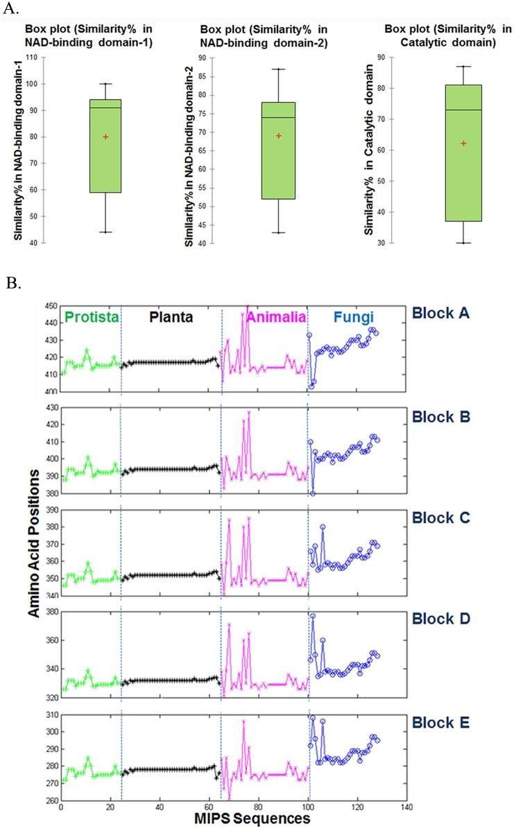 https://cdn.ncbi.nlm.nih.gov/pmc/blobs/74f9/5614600/18821aafab73/pone.0185351.g003.jpg