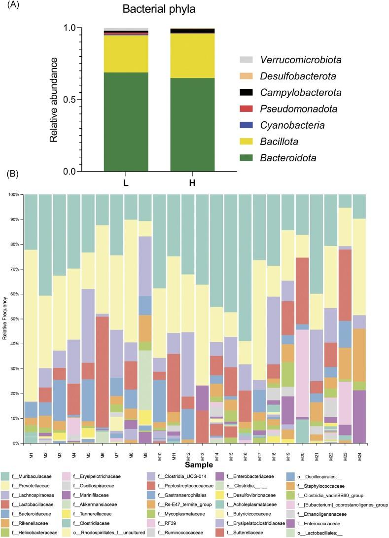 https://cdn.ncbi.nlm.nih.gov/pmc/blobs/74fa/11503954/09b993911392/fiae135fig2.jpg