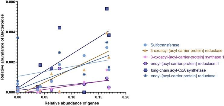https://cdn.ncbi.nlm.nih.gov/pmc/blobs/74fa/11503954/35f65f1cd813/fiae135fig11.jpg
