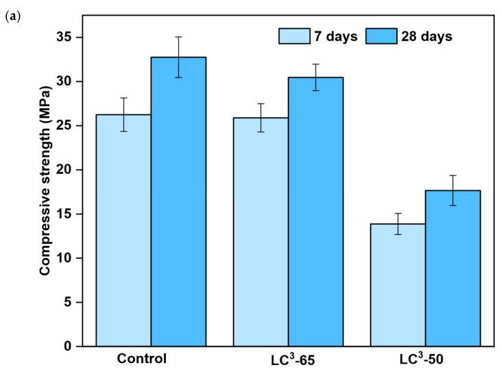 https://cdn.ncbi.nlm.nih.gov/pmc/blobs/74fc/12348329/af177a82f3b6/materials-18-03697-g004a.jpg