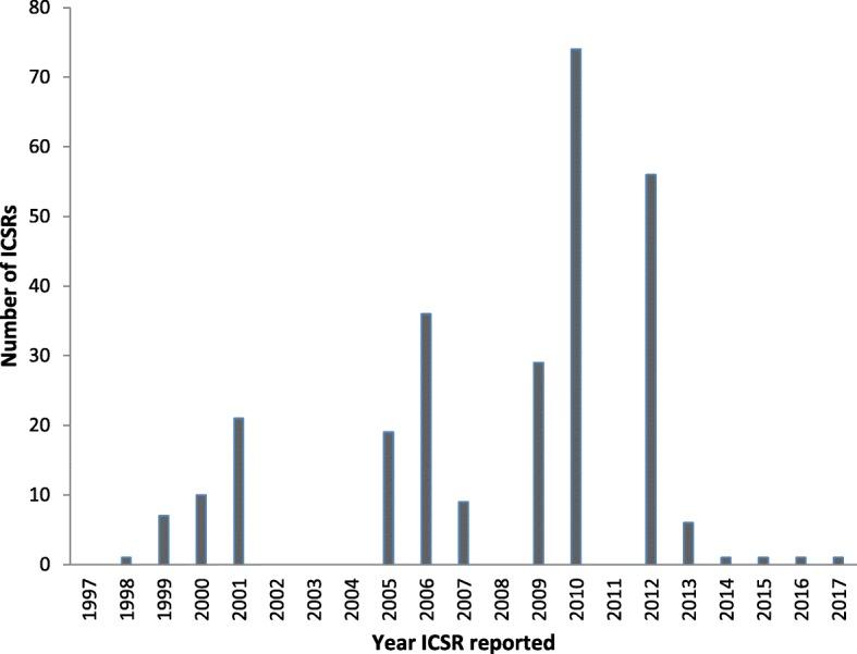 https://cdn.ncbi.nlm.nih.gov/pmc/blobs/74fc/6712865/1f1c941d828b/12889_2019_7482_Fig4_HTML.jpg