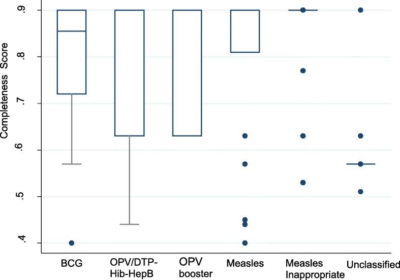 https://cdn.ncbi.nlm.nih.gov/pmc/blobs/74fc/6712865/706af14074d8/12889_2019_7482_Fig2_HTML.jpg