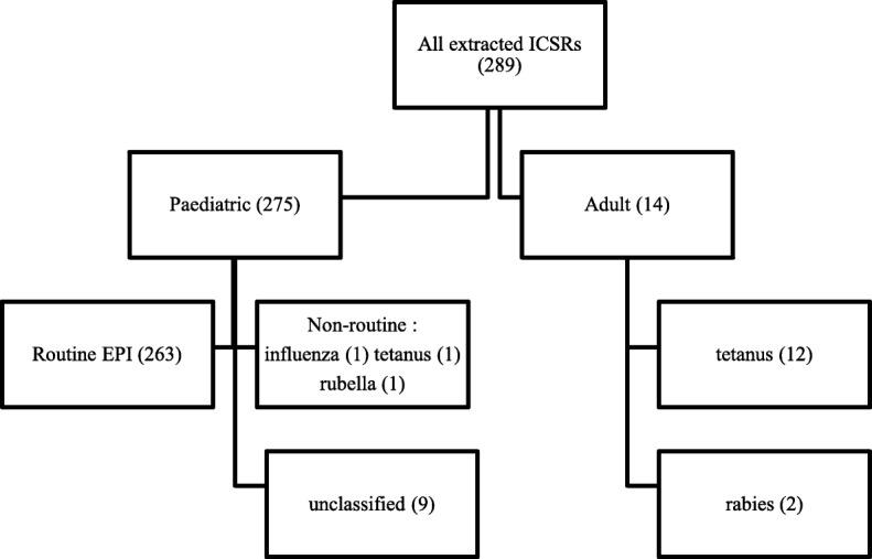 https://cdn.ncbi.nlm.nih.gov/pmc/blobs/74fc/6712865/854b9537371f/12889_2019_7482_Fig1_HTML.jpg