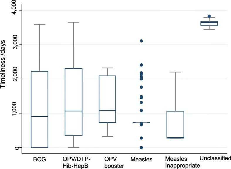 https://cdn.ncbi.nlm.nih.gov/pmc/blobs/74fc/6712865/9ab834680912/12889_2019_7482_Fig3_HTML.jpg