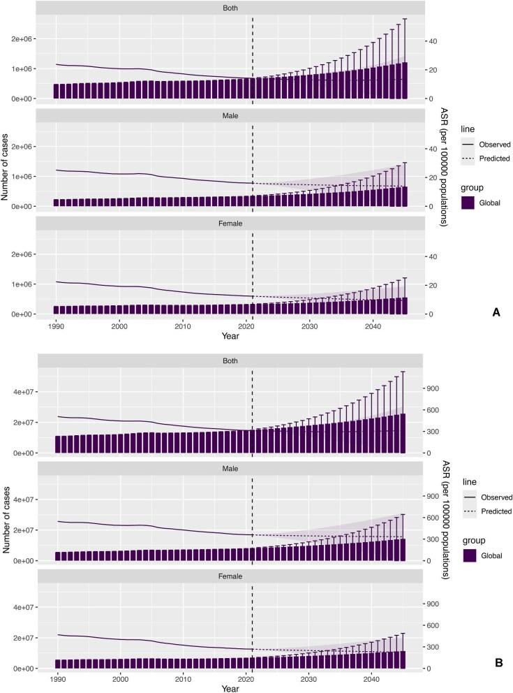 https://cdn.ncbi.nlm.nih.gov/pmc/blobs/74fe/12399972/dbdbd2c8cd11/sfaf160fig4.jpg