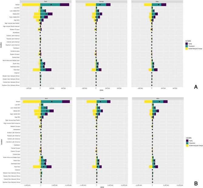 https://cdn.ncbi.nlm.nih.gov/pmc/blobs/74fe/12399972/fc2d2be2a498/sfaf160fig3.jpg