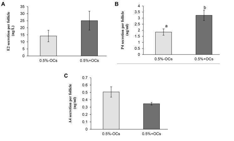 https://cdn.ncbi.nlm.nih.gov/pmc/blobs/74fe/6875856/9ae0ea5613bf/Int-J-Fertil-Steril-13-330-g03.jpg