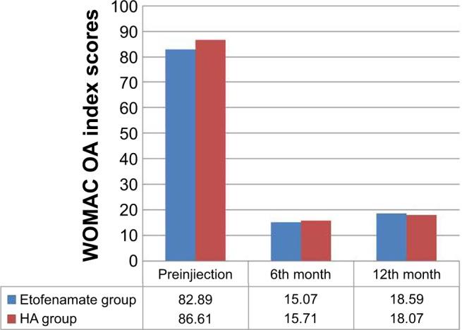 https://cdn.ncbi.nlm.nih.gov/pmc/blobs/7500/5115622/c5d0cee0b2d8/tcrm-12-1693Fig4.jpg