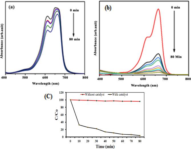 https://cdn.ncbi.nlm.nih.gov/pmc/blobs/7501/7806947/0712635c6a42/41598_2020_80327_Fig14_HTML.jpg