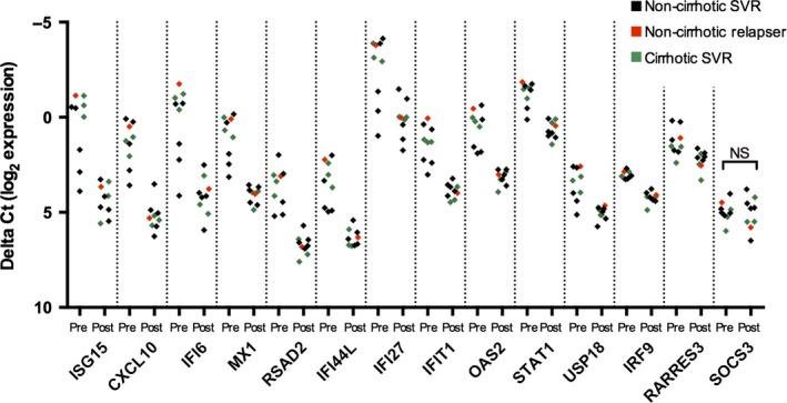 https://cdn.ncbi.nlm.nih.gov/pmc/blobs/7503/5021171/14f7b572b274/JVH-23-496-g002.jpg