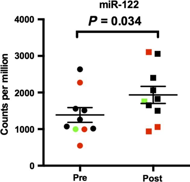 https://cdn.ncbi.nlm.nih.gov/pmc/blobs/7503/5021171/771c8240ed65/JVH-23-496-g004.jpg