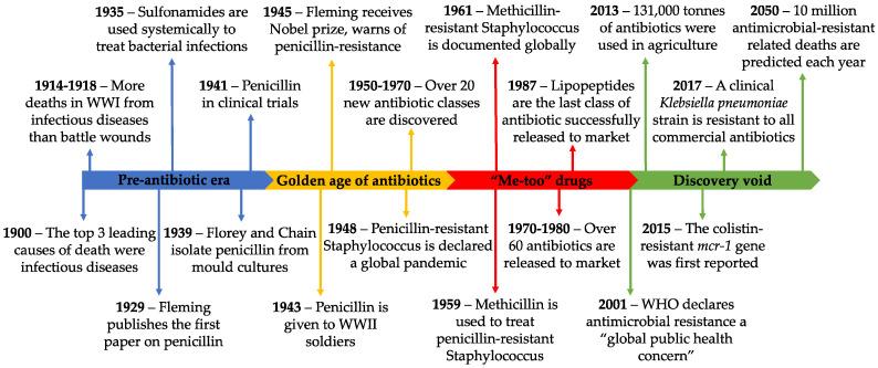 https://cdn.ncbi.nlm.nih.gov/pmc/blobs/7504/7582481/00f4c15373c6/ijms-21-07047-g001.jpg