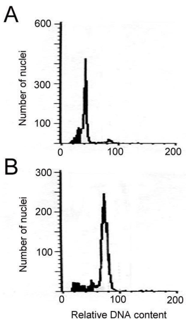 https://cdn.ncbi.nlm.nih.gov/pmc/blobs/7508/6320859/9d77304cb730/molecules-23-03106-g002.jpg