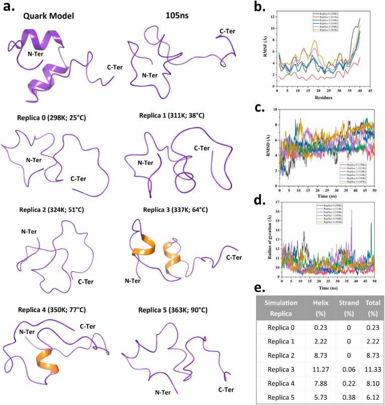 https://cdn.ncbi.nlm.nih.gov/pmc/blobs/7508/8801969/1e6de0f71fed/gr6.jpg
