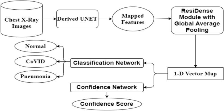 https://cdn.ncbi.nlm.nih.gov/pmc/blobs/7509/8639408/2896736da612/354_2021_143_Fig3_HTML.jpg
