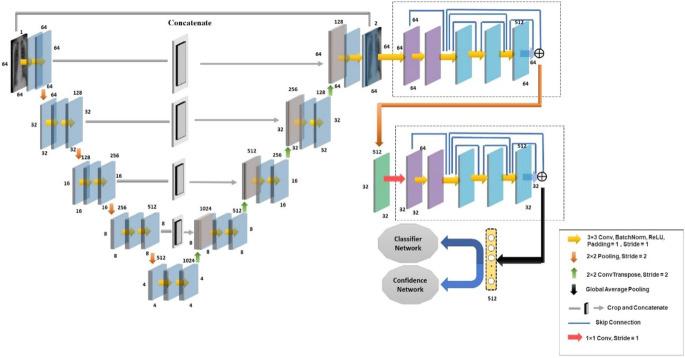 https://cdn.ncbi.nlm.nih.gov/pmc/blobs/7509/8639408/4498a265925c/354_2021_143_Fig1_HTML.jpg