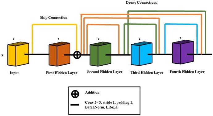 https://cdn.ncbi.nlm.nih.gov/pmc/blobs/7509/8639408/7fa544325db2/354_2021_143_Fig2_HTML.jpg