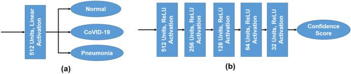 https://cdn.ncbi.nlm.nih.gov/pmc/blobs/7509/8639408/850f5f3fc875/354_2021_143_Fig4_HTML.jpg