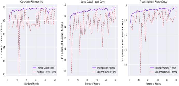 https://cdn.ncbi.nlm.nih.gov/pmc/blobs/7509/8639408/f9e1a6d3fa62/354_2021_143_Fig10_HTML.jpg
