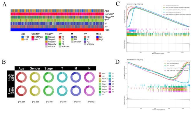 https://cdn.ncbi.nlm.nih.gov/pmc/blobs/750a/11489786/14e3f228b887/41598_2024_75270_Fig5_HTML.jpg