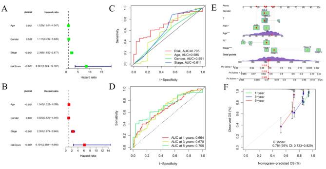 https://cdn.ncbi.nlm.nih.gov/pmc/blobs/750a/11489786/1bd1c62524bd/41598_2024_75270_Fig4_HTML.jpg