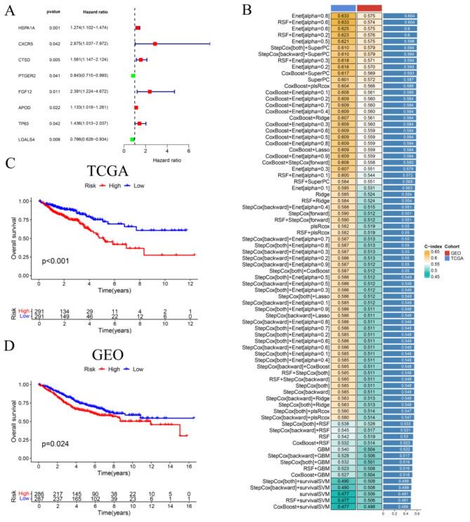 https://cdn.ncbi.nlm.nih.gov/pmc/blobs/750a/11489786/3b2d9f82eddf/41598_2024_75270_Fig3_HTML.jpg