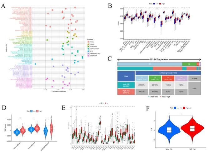 https://cdn.ncbi.nlm.nih.gov/pmc/blobs/750a/11489786/649c0271df3a/41598_2024_75270_Fig6_HTML.jpg