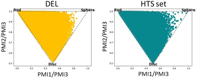 https://cdn.ncbi.nlm.nih.gov/pmc/blobs/750b/12333441/ce08d1f0ce7e/d5md00350d-f6.jpg