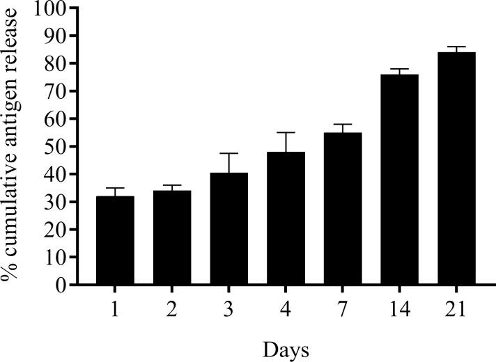 https://cdn.ncbi.nlm.nih.gov/pmc/blobs/750b/6211703/fbf8715fc8e9/pone.0206324.g001.jpg
