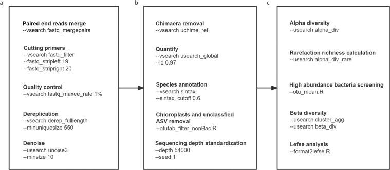 https://cdn.ncbi.nlm.nih.gov/pmc/blobs/750b/9867725/02e7159a6594/41597_2023_1953_Fig1_HTML.jpg