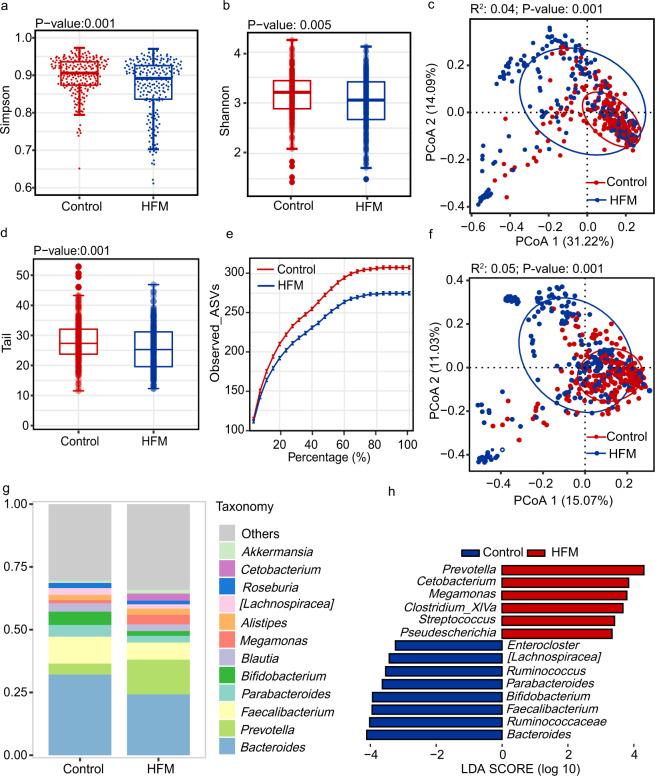 https://cdn.ncbi.nlm.nih.gov/pmc/blobs/750b/9867725/71b44c17eba5/41597_2023_1953_Fig2_HTML.jpg