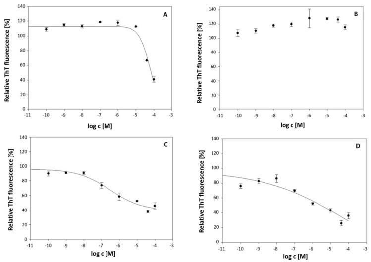 https://cdn.ncbi.nlm.nih.gov/pmc/blobs/750c/11444201/413c76f7ec9b/ijms-25-10072-g002.jpg