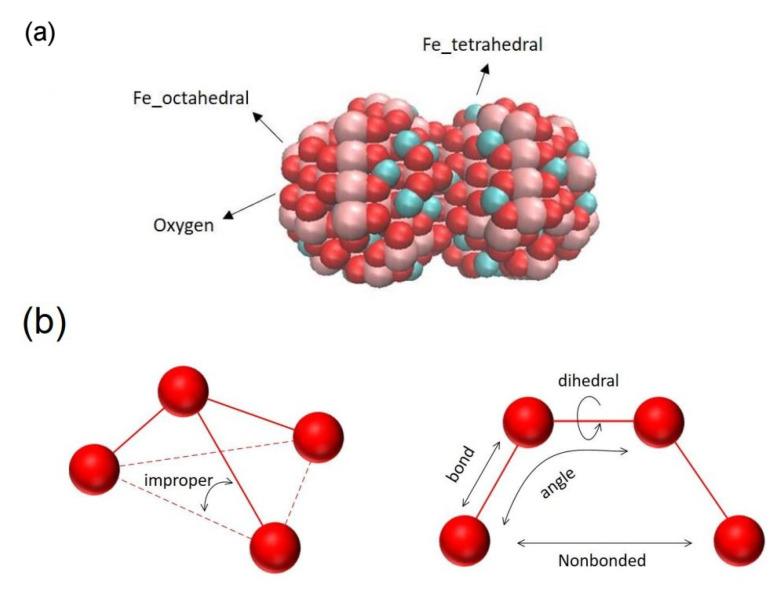 https://cdn.ncbi.nlm.nih.gov/pmc/blobs/7511/8538819/bcd1d4439af4/nanomaterials-11-02754-g005.jpg
