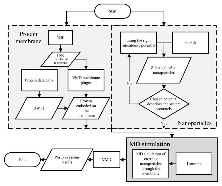 https://cdn.ncbi.nlm.nih.gov/pmc/blobs/7511/8538819/bfbe4b41d87d/nanomaterials-11-02754-g003.jpg
