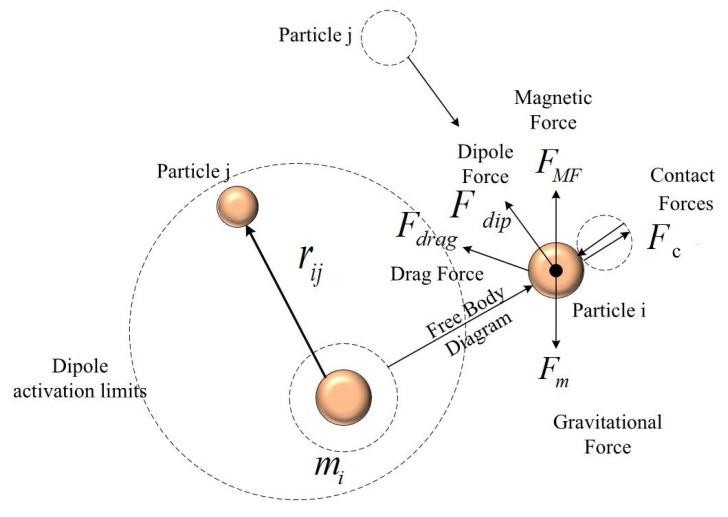 https://cdn.ncbi.nlm.nih.gov/pmc/blobs/7511/8538819/c20908ad0886/nanomaterials-11-02754-g002.jpg