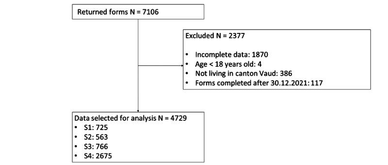 https://cdn.ncbi.nlm.nih.gov/pmc/blobs/7512/11751645/f79d93acbc99/ijmr_v14i1e55636_fig1.jpg