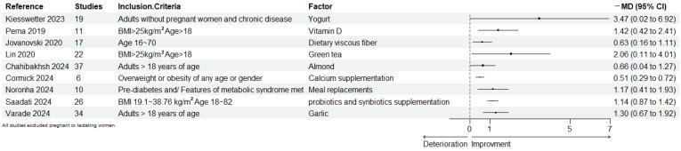 https://cdn.ncbi.nlm.nih.gov/pmc/blobs/7513/11644300/4c96634b7b85/nutrients-16-04208-g002.jpg