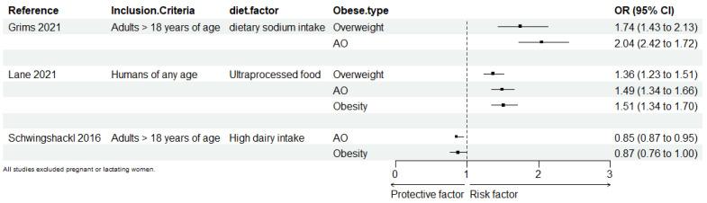 https://cdn.ncbi.nlm.nih.gov/pmc/blobs/7513/11644300/b2da92c6f9cb/nutrients-16-04208-g003.jpg