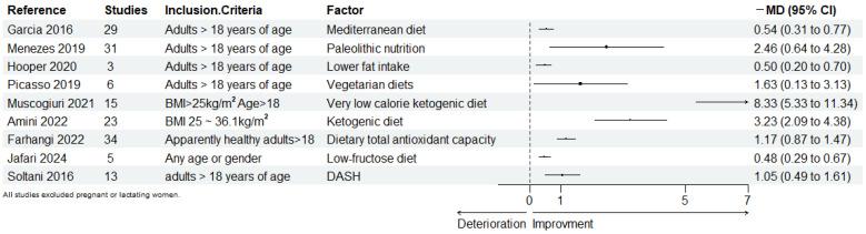 https://cdn.ncbi.nlm.nih.gov/pmc/blobs/7513/11644300/dca159cd1071/nutrients-16-04208-g001.jpg