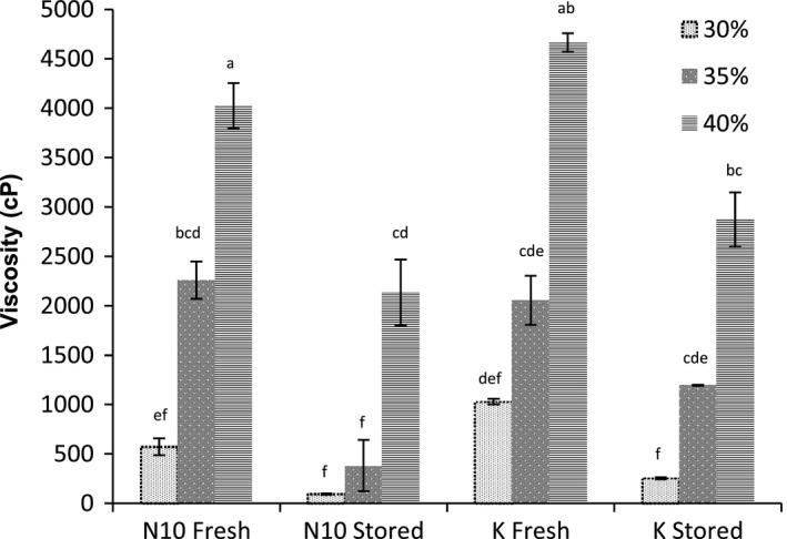 https://cdn.ncbi.nlm.nih.gov/pmc/blobs/7513/5694867/429c7e968d99/FSN3-5-1072-g004.jpg
