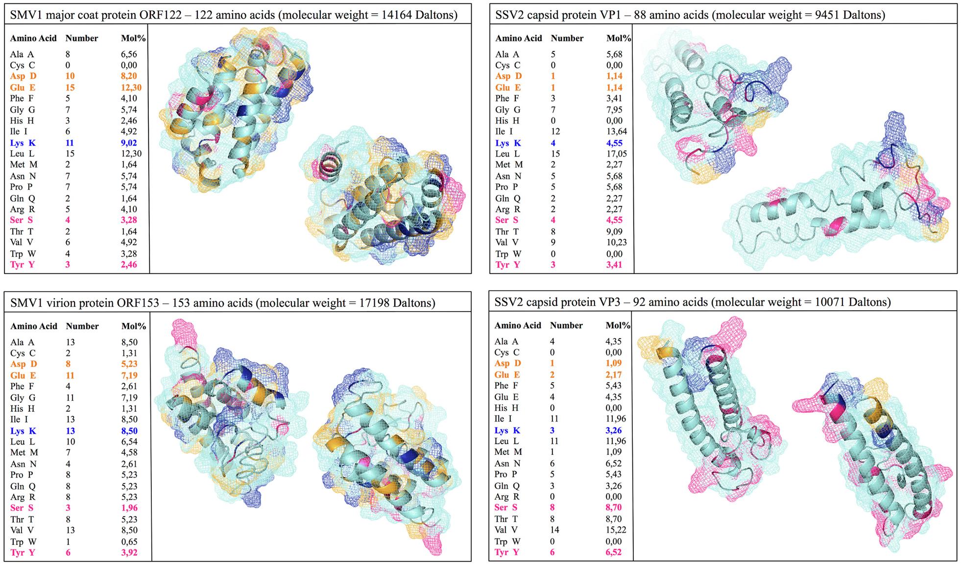 https://cdn.ncbi.nlm.nih.gov/pmc/blobs/7514/11000211/42338477b5c7/nihms-1980590-f0004.jpg