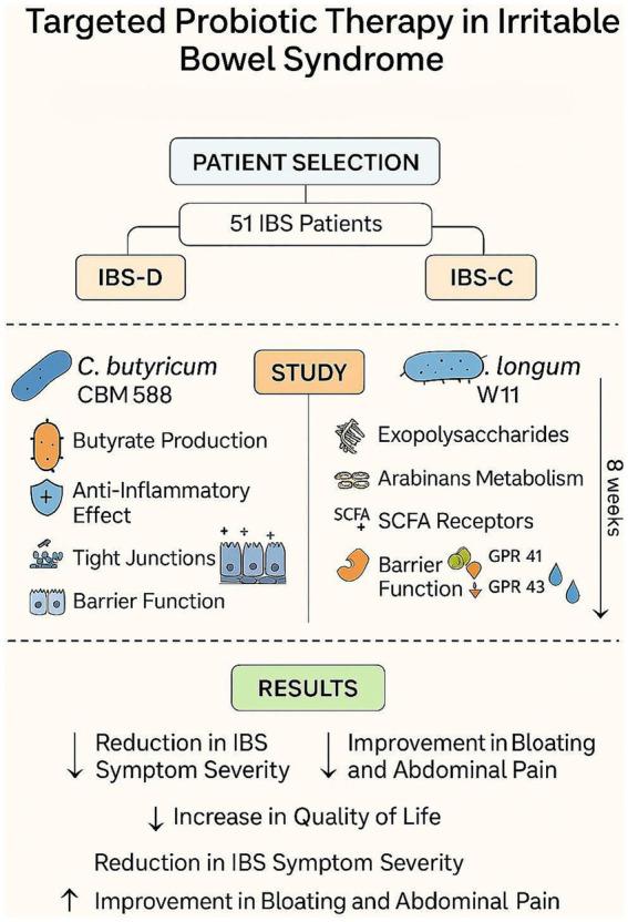 https://cdn.ncbi.nlm.nih.gov/pmc/blobs/7514/12130043/bab4cfa56d94/fmed-12-1604319-g004.jpg